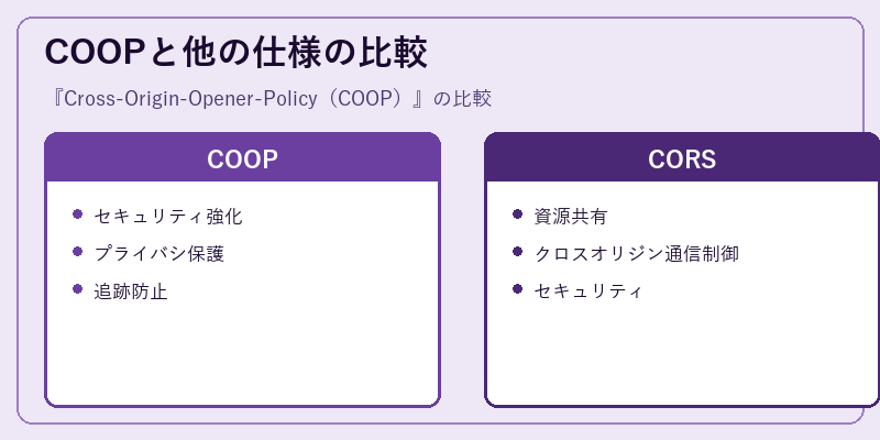 COOPと他の仕様の比較