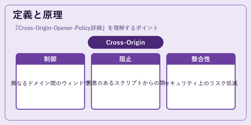 定義と原理