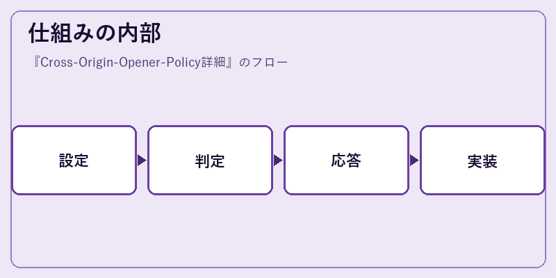 仕組みの内部