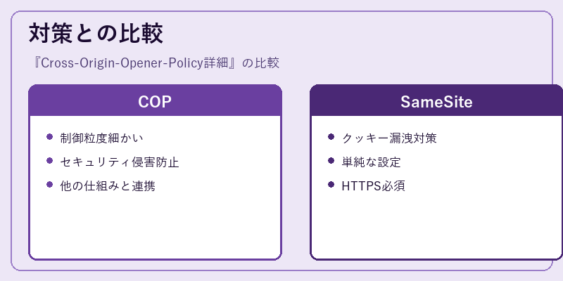 対策との比較