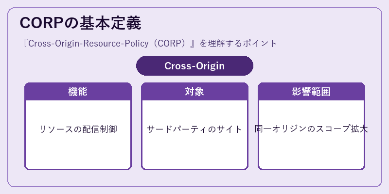 CORPの基本定義