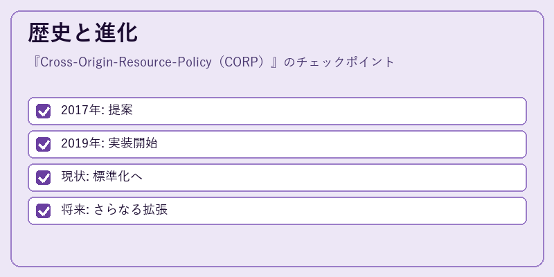 歴史と進化