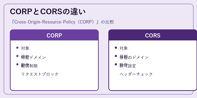 CORPとCORSの違い