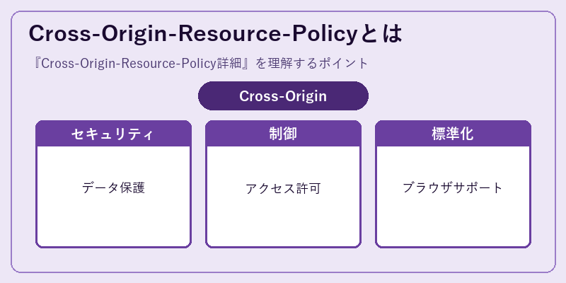 Cross-Origin-Resource-Policyとは
