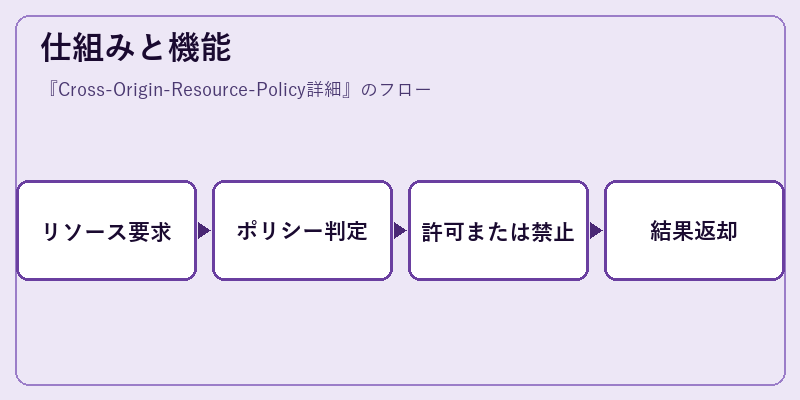仕組みと機能