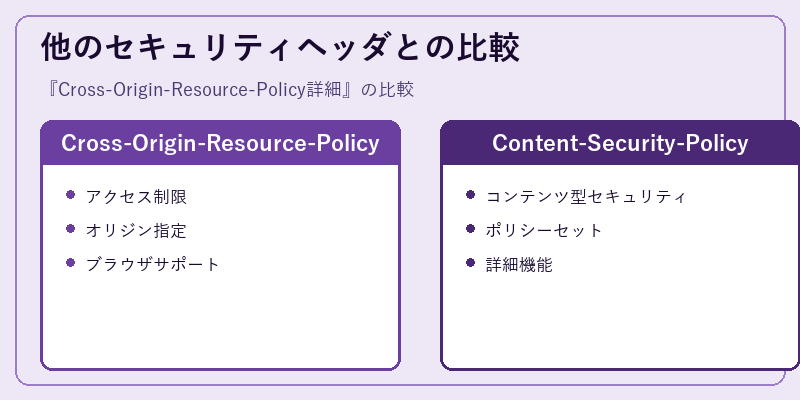 他のセキュリティヘッダとの比較