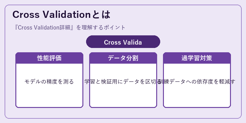 Cross Validationとは