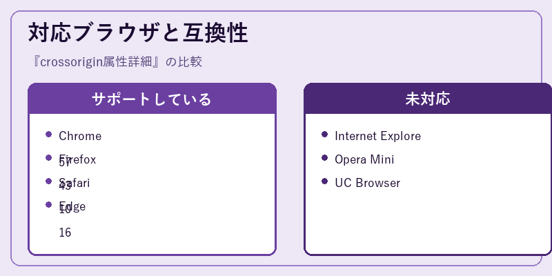 対応ブラウザと互換性