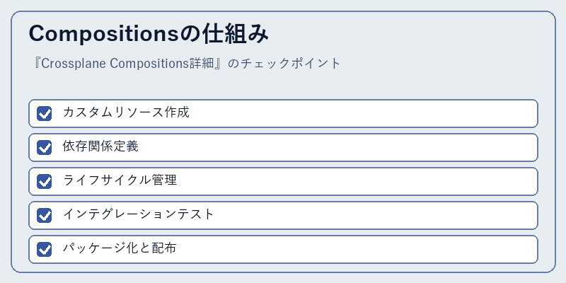 Compositionsの仕組み