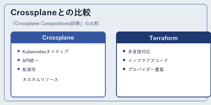 Crossplaneとの比較