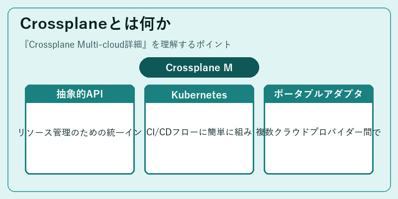Crossplaneとは何か