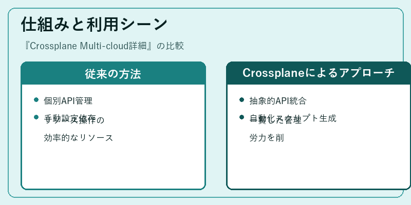 仕組みと利用シーン