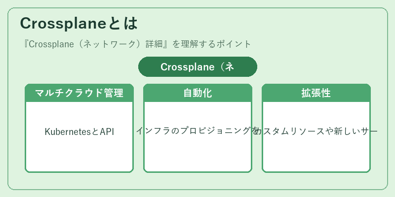 Crossplaneとは
