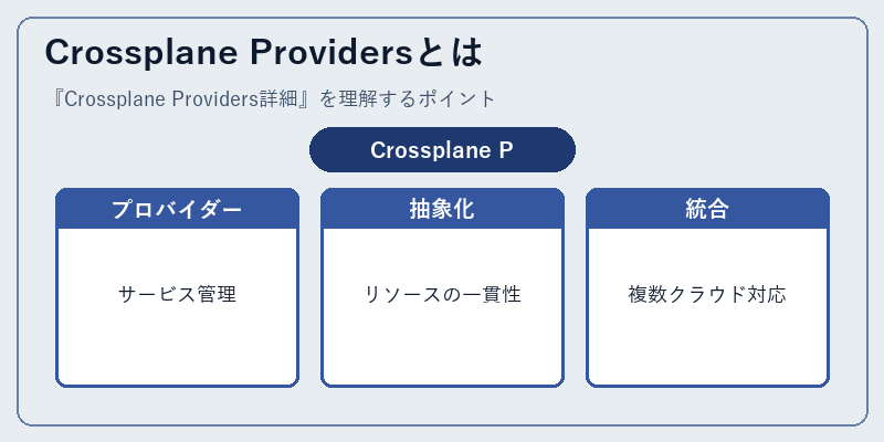 Crossplane Providersとは