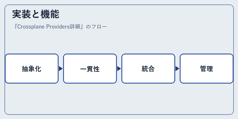 実装と機能