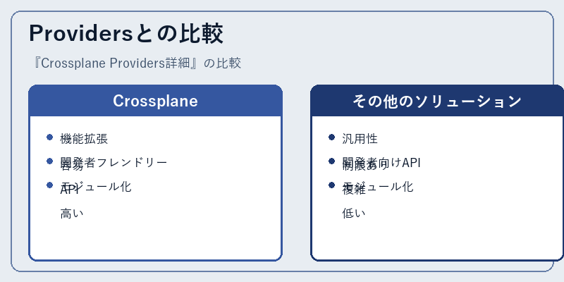 Providersとの比較