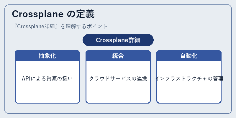 Crossplane の定義
