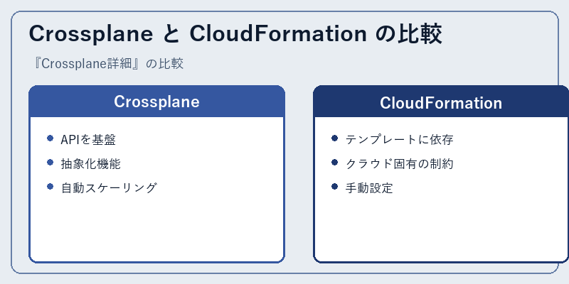 Crossplane と CloudFormation の比較