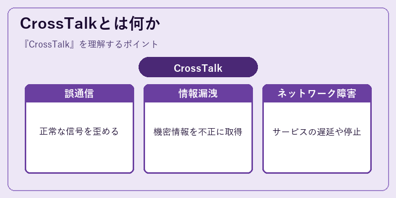 CrossTalkとは何か