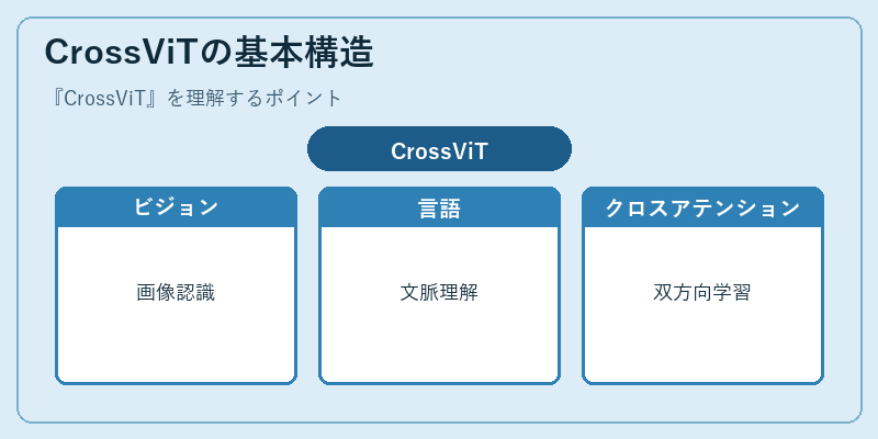 CrossViTの基本構造