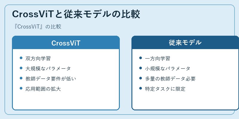 CrossViTと従来モデルの比較