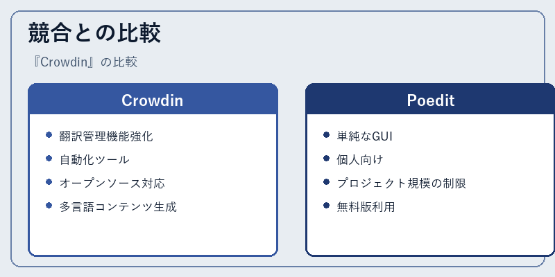 競合との比較
