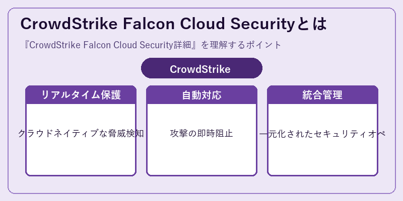 CrowdStrike Falcon Cloud Securityとは