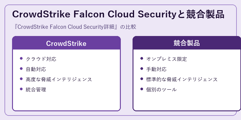 CrowdStrike Falcon Cloud Securityと競合製品