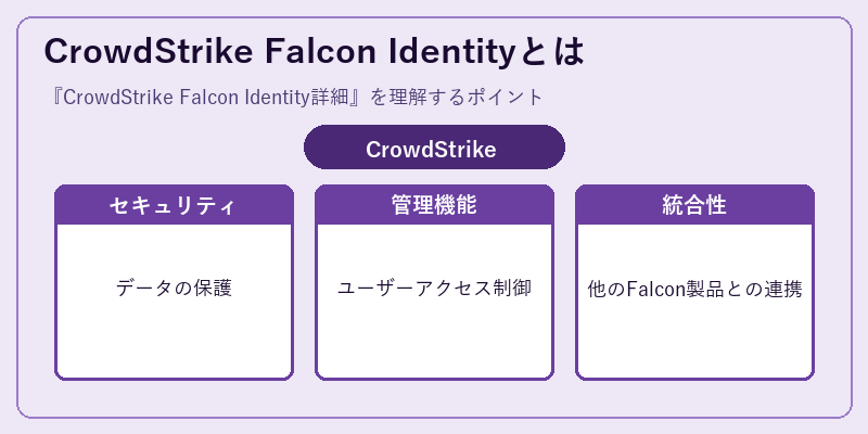 CrowdStrike Falcon Identityとは