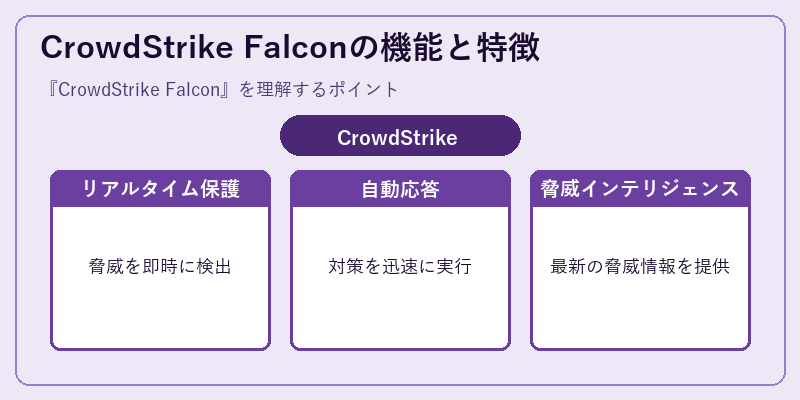 CrowdStrike Falconの機能と特徴