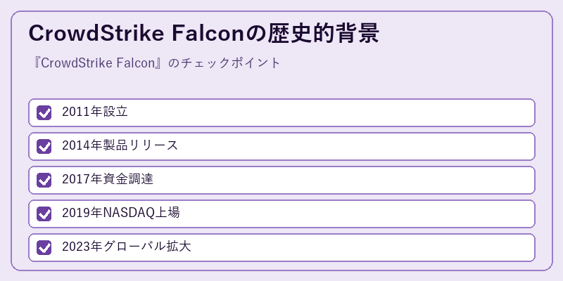 CrowdStrike Falconの歴史的背景