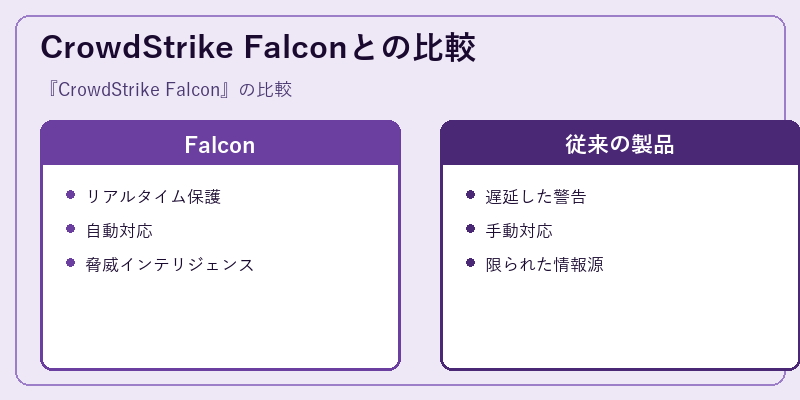 CrowdStrike Falconとの比較