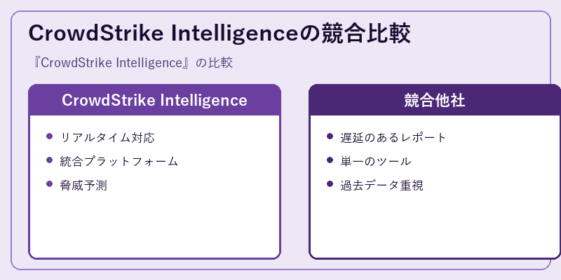 CrowdStrike Intelligenceの競合比較