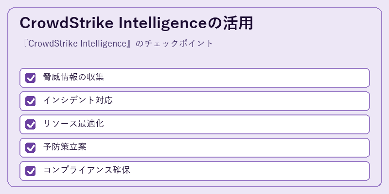 CrowdStrike Intelligenceの活用