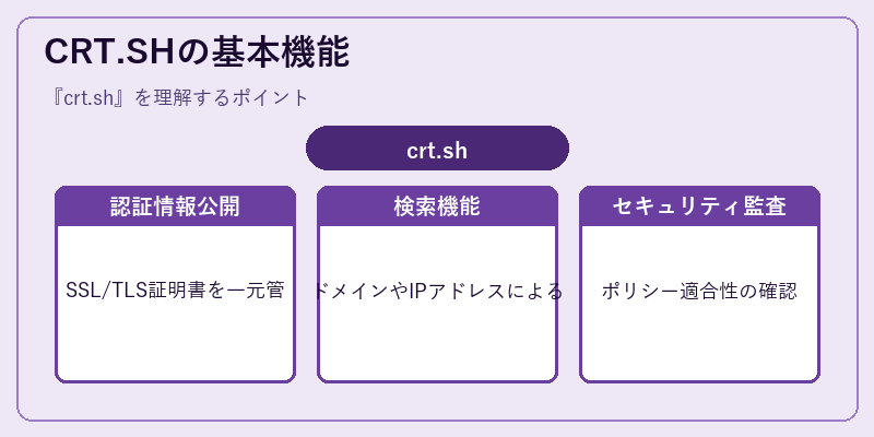 CRT.SHの基本機能