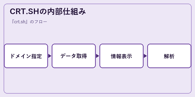 CRT.SHの内部仕組み