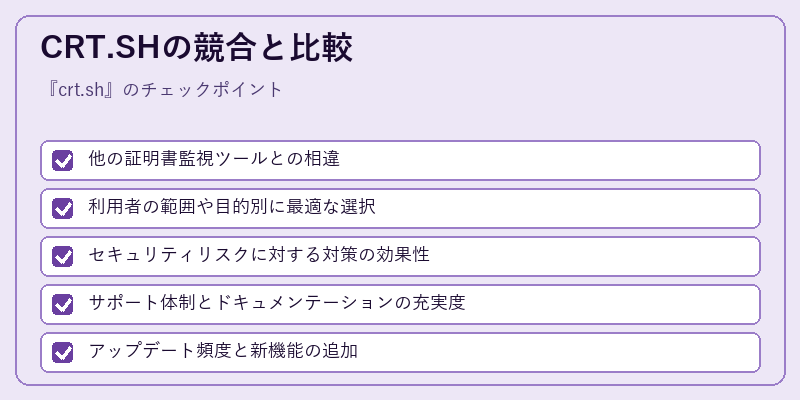 CRT.SHの競合と比較