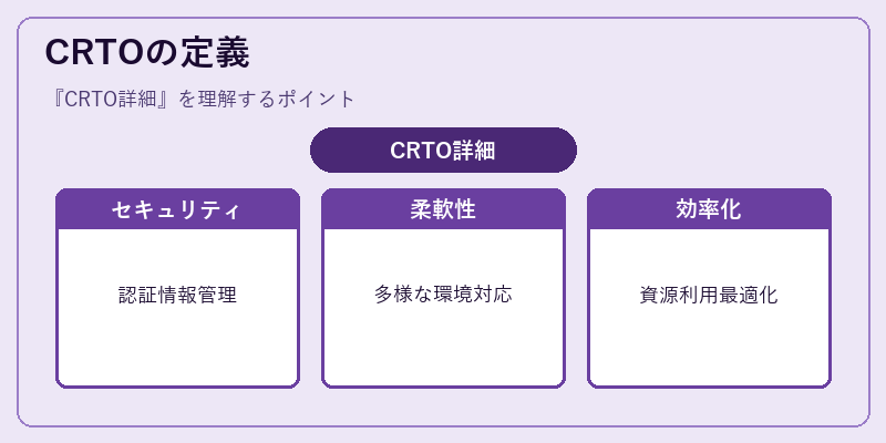 CRTOの定義