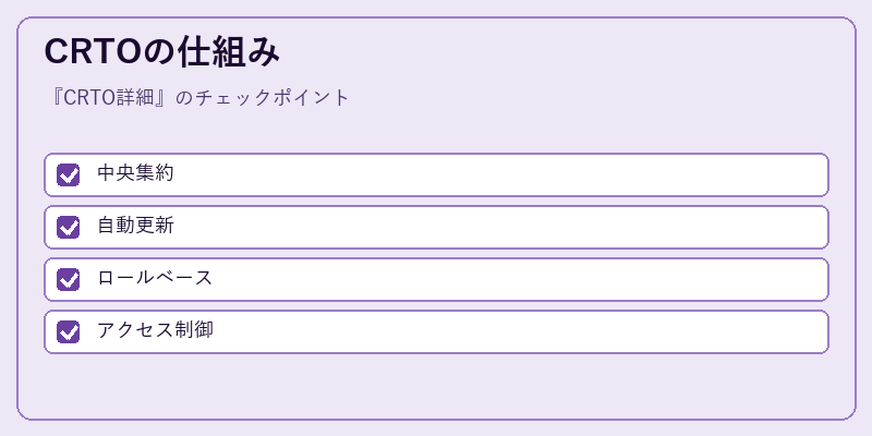 CRTOの仕組み