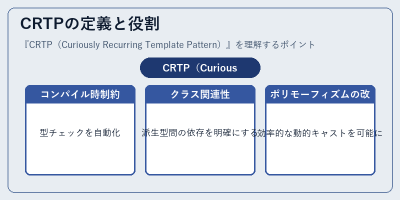 CRTPの定義と役割