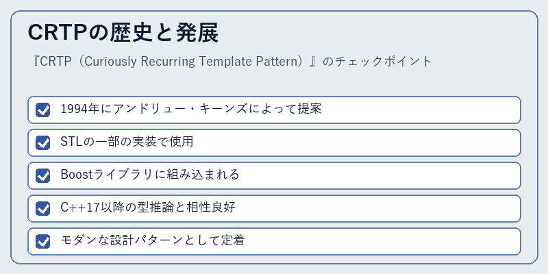 CRTPの歴史と発展