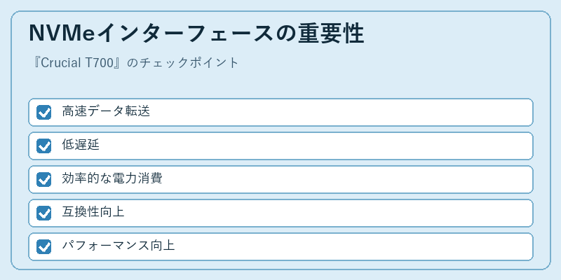 NVMeインターフェースの重要性