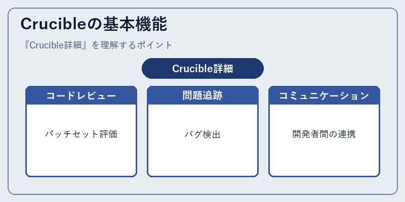 Crucibleの基本機能