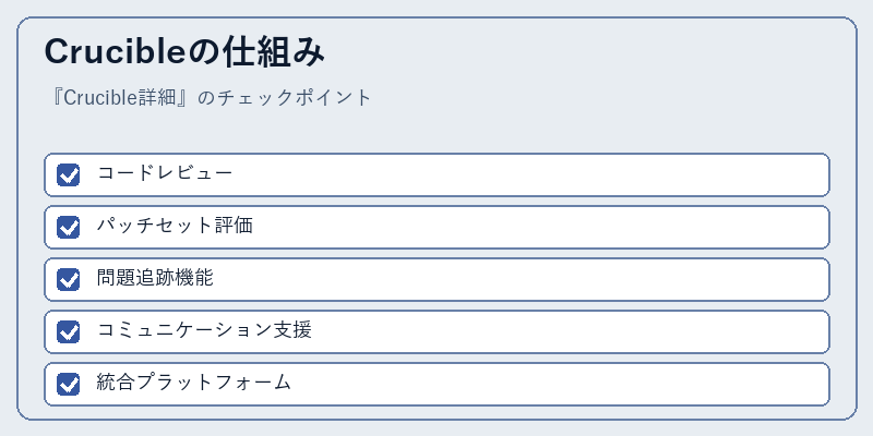 Crucibleの仕組み