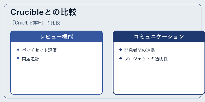 Crucibleとの比較