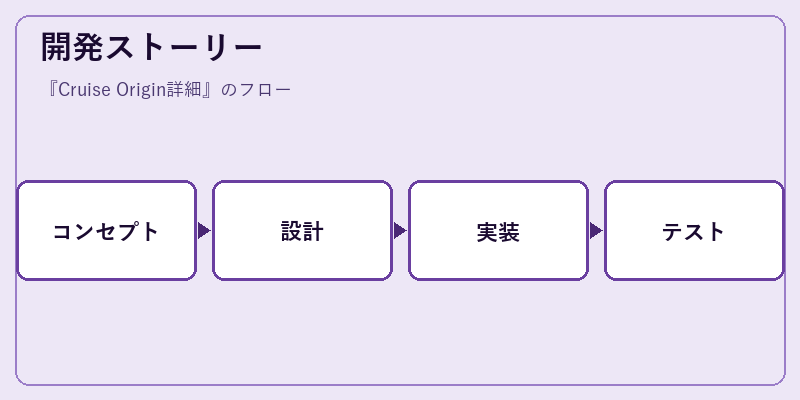 開発ストーリー