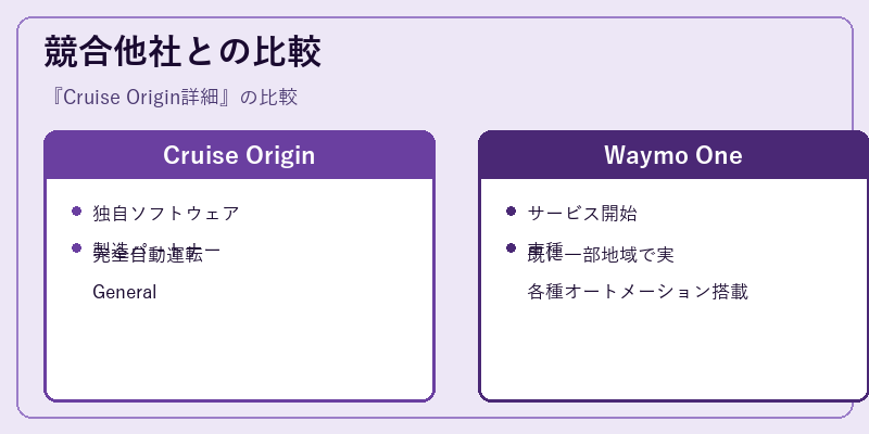 競合他社との比較
