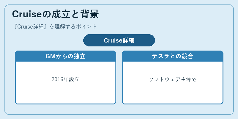 Cruiseの成立と背景