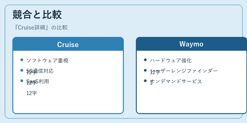競合と比較
