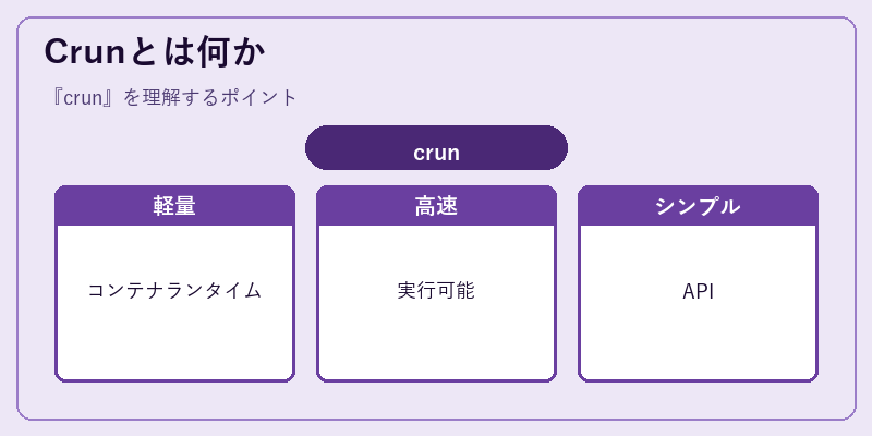 Crunとは何か
